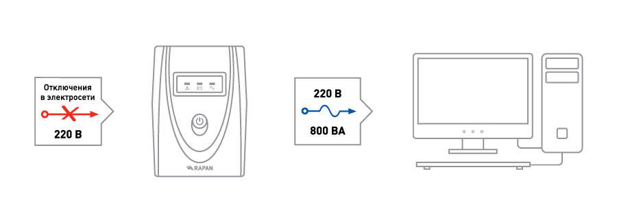 Схема работы RAPAN-UPS 800, ИБП 800